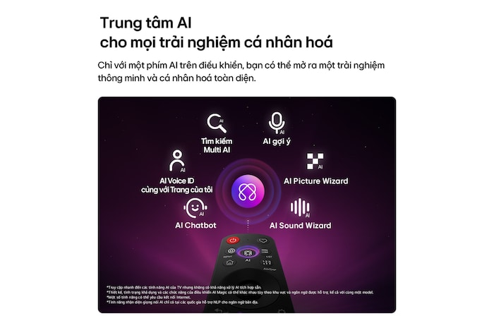 LG NANO 4K UHD AI NU85 features AI Hub for personalization, with an AI icon above a remote control surrounded by labels for Multi AI Search, AI Concierge, AI Voice ID with My Page, AI Chatbot, AI Picture Wizard, and AI Sound Wizard.